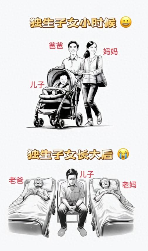 一个非常不好的消息：中国超2亿独生子女面临的非常严峻问题以前家里兄弟姐妹多，