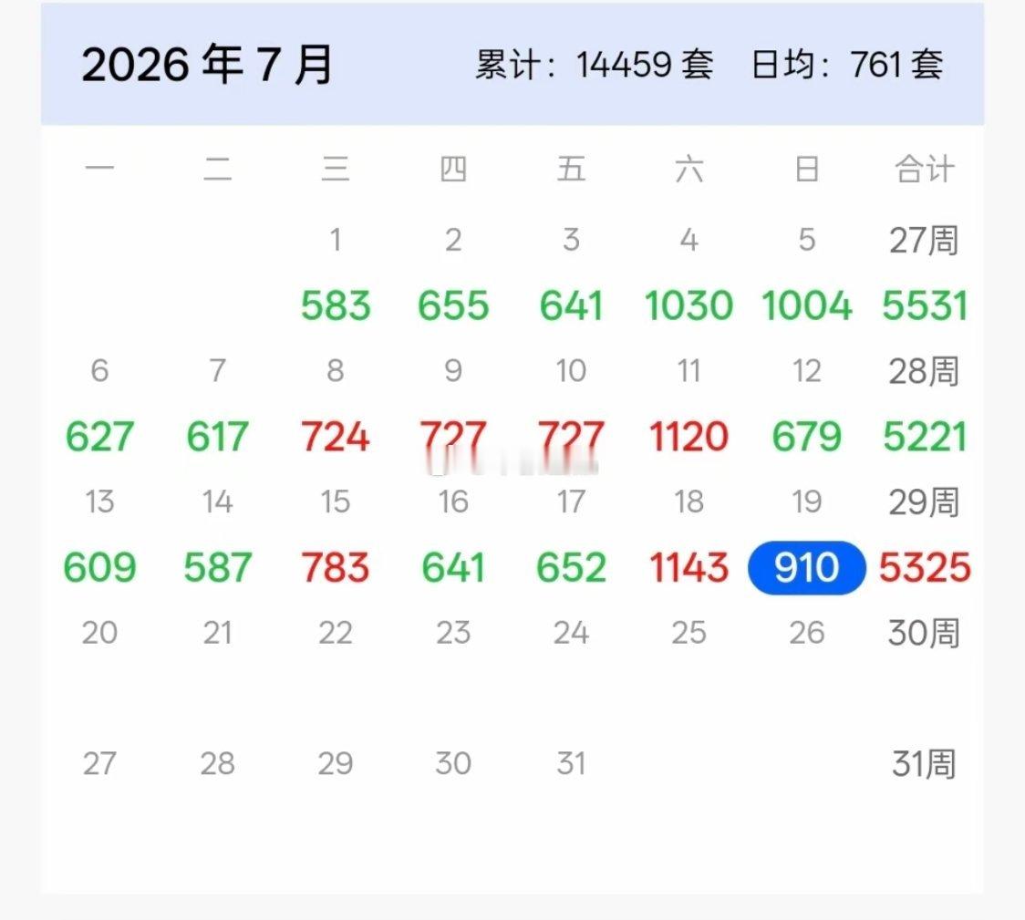 上海二手房挂牌了据说增加了不少，而成交量却在萎靡，下一个时间点就是九月份了