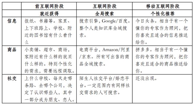 AI应用: 浮现中的AI经济