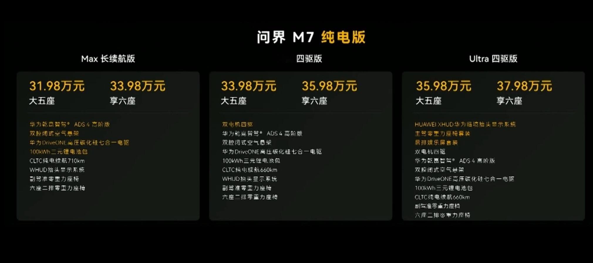 全新问界M7价格来了，5座/6座，增程/纯电都有，27.98万起~价格符合你的预