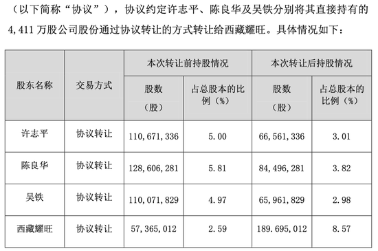 蓝色光标赴港IPO: AI创收大增3倍, 股东悄悄撤了