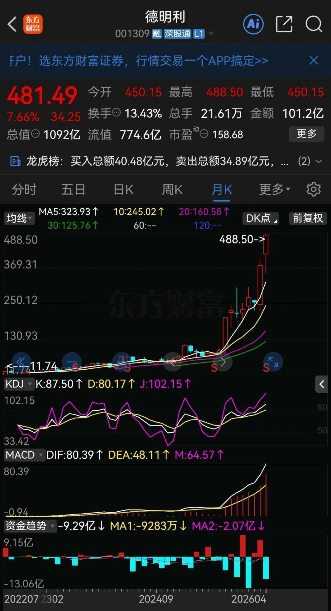 今年半导体板块出现非常清晰的节奏切换：1—2月中韩半导体ETF一马当先，3—4月