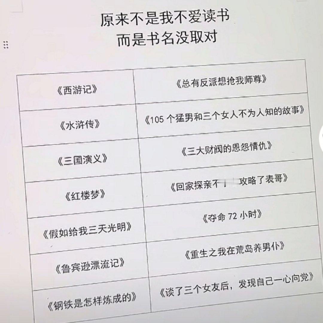 听说要翻拍四大名著~期待最新版的“三藏遛猴”“宋江卖友”“刘备创业”“黛玉训狗”
