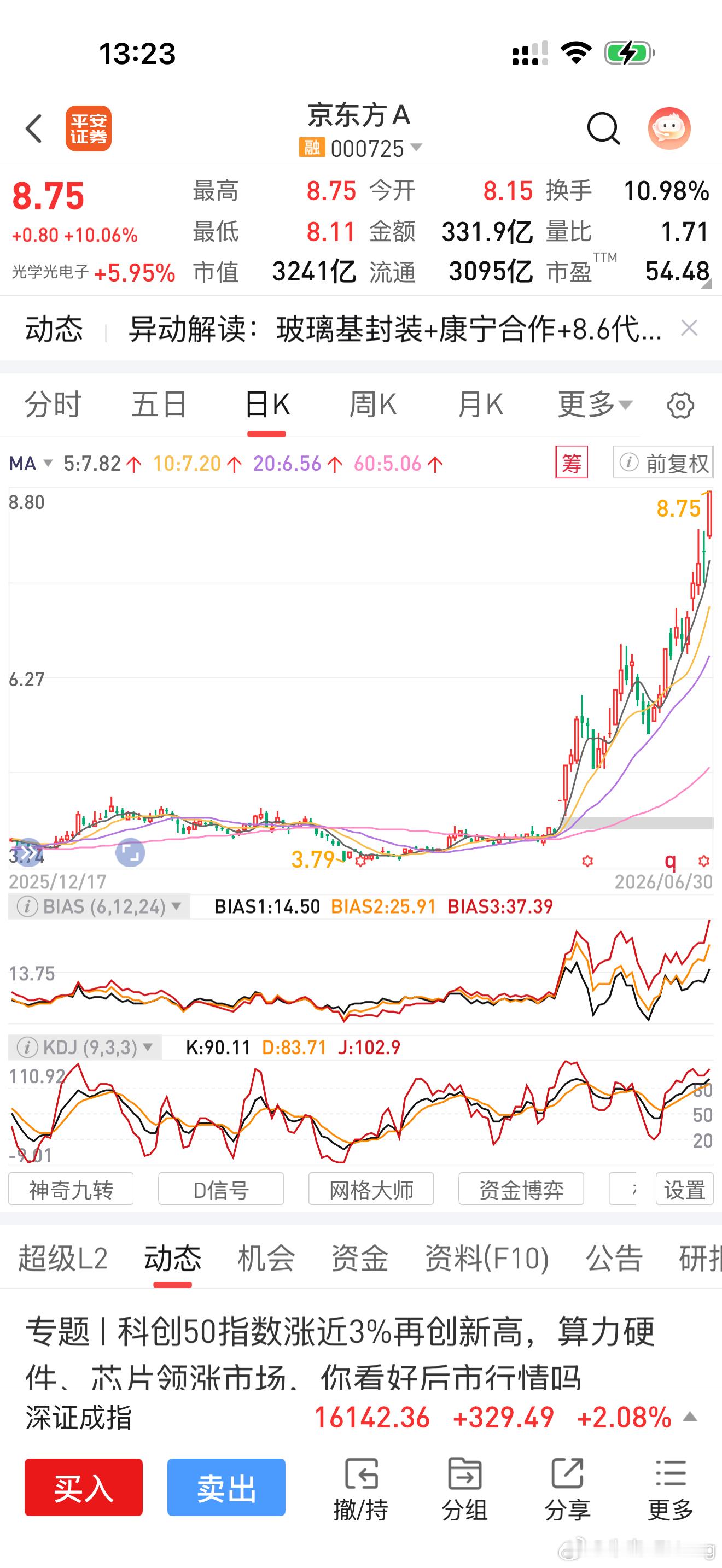 京东方都启动了这都是我很多年前玩的股票…一天成交额300多亿不知道说啥好了现在