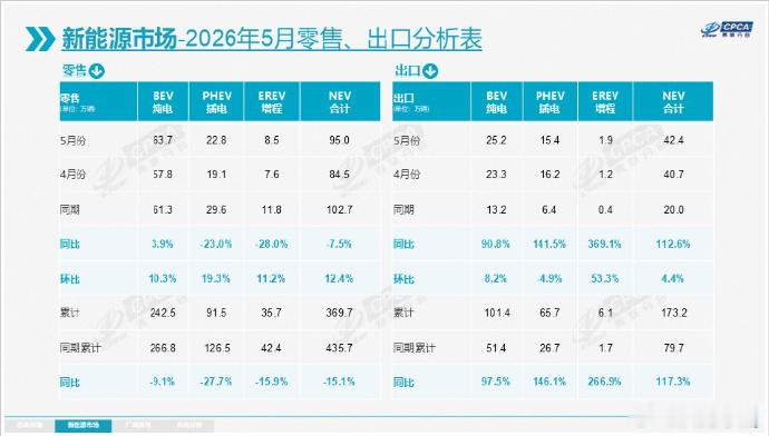 增程车主们是不是突然感觉“天塌了”？以前买车都说“可油可电没焦虑”，结果现在纯电