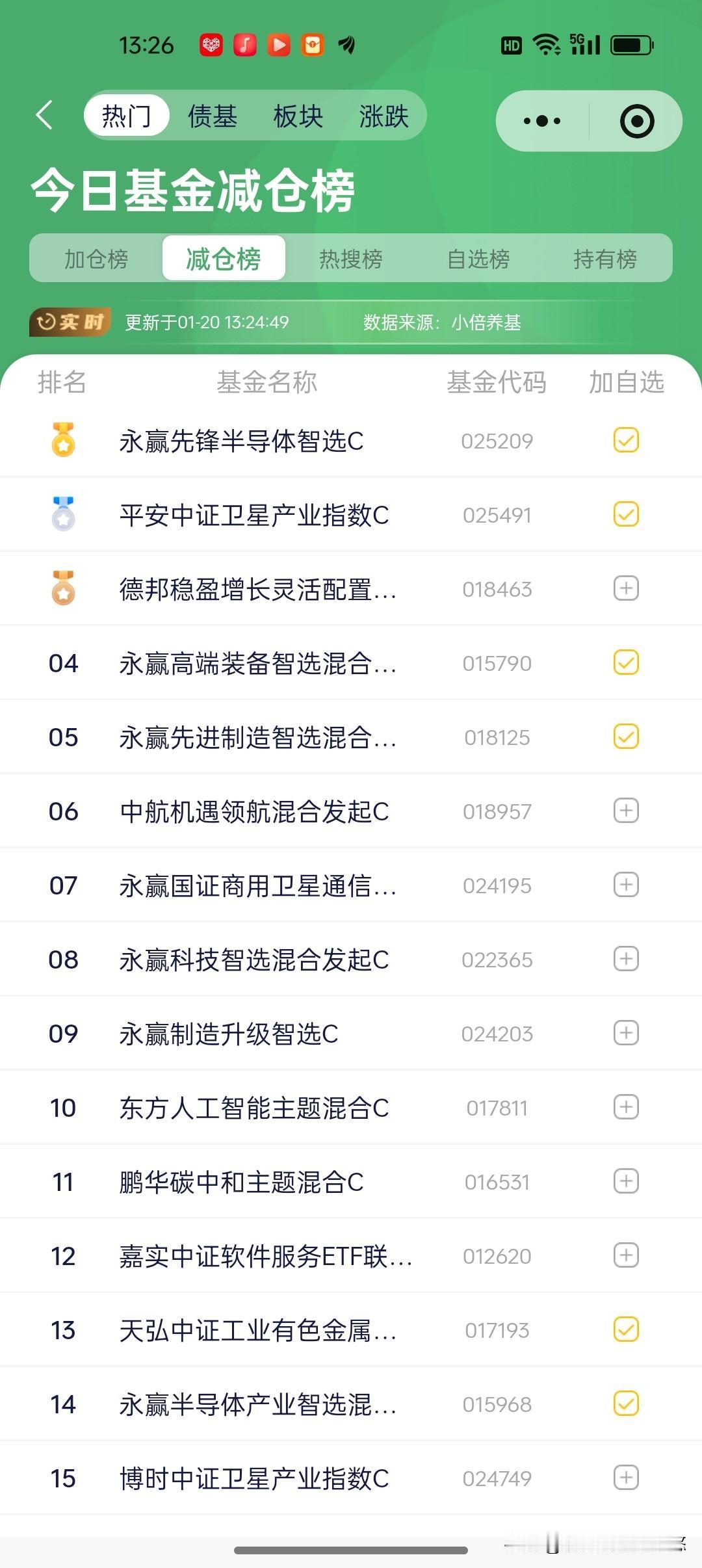 20日基金操作观点及加仓榜这样的行情真的没有心情玩下去了，这段时间主