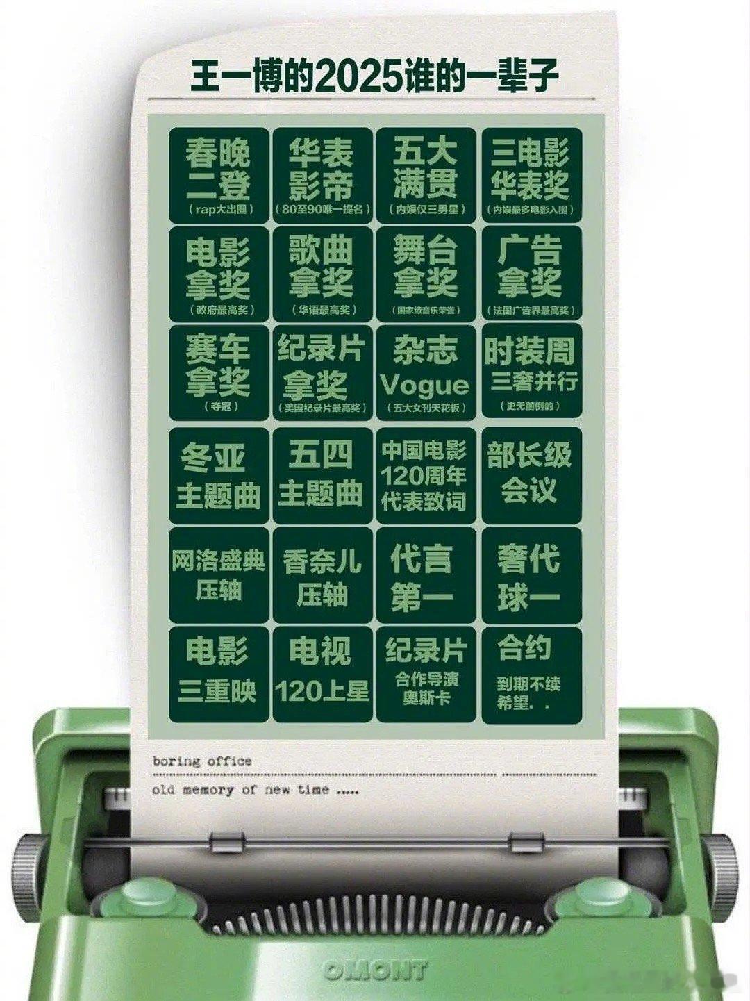 摩托姐姐给王一博做的成绩汇总图，看着牛逼哄哄，结果一看最后一项，好卑微[捂脸哭]