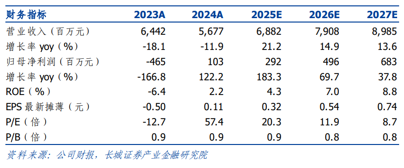 化工|否极泰来, 春归万象新—行业回暖有望推动公司困境反转