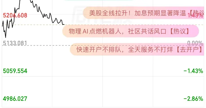 别猜涨跌了, 磨底本就是一场熬人的修行, 大家觉得会磨底到何时