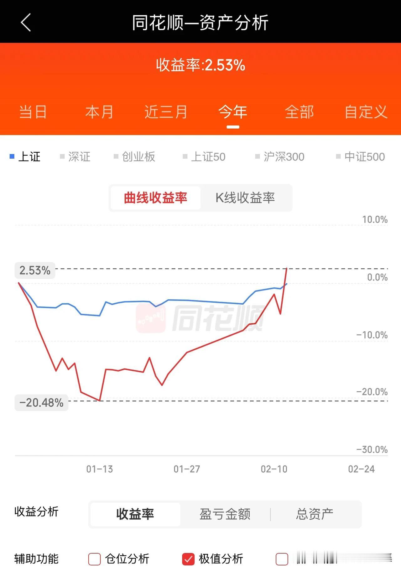 期望值降低，走稳每一步，上帝都会眷顾你😊