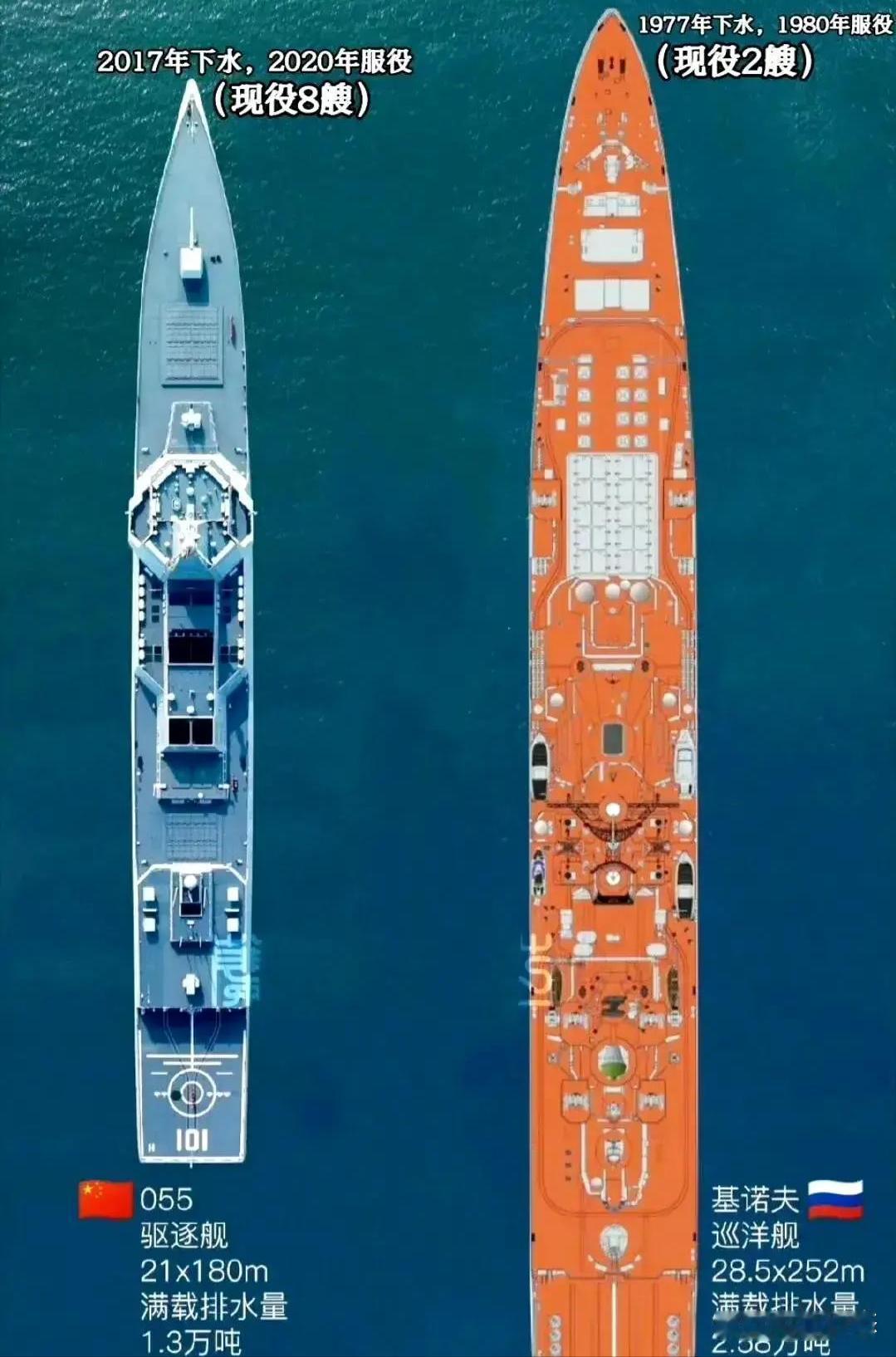 苏联当年的军事实力是真的强啊