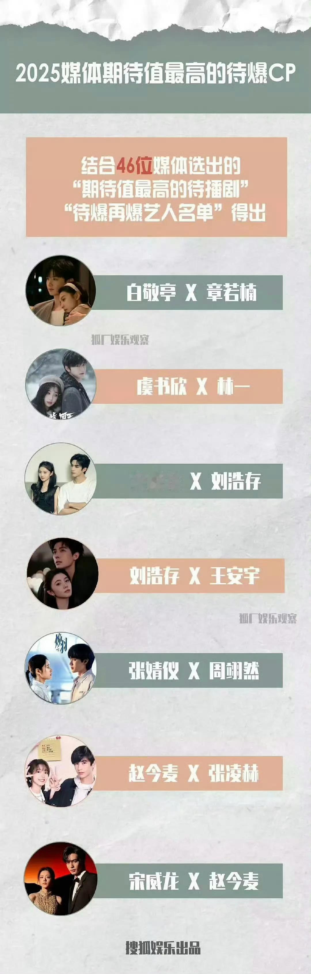 和“媒体”反向买股就对了2025最期待cp全军覆没​​​