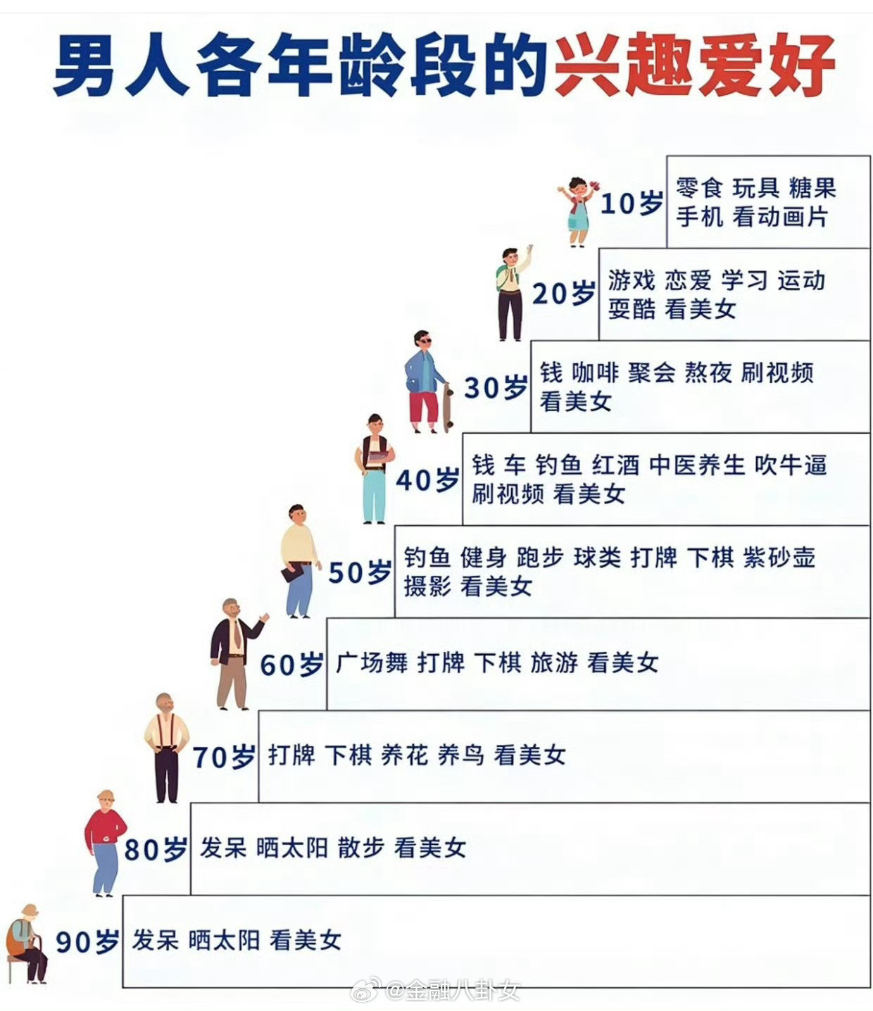 男人各年龄段的兴趣爱好