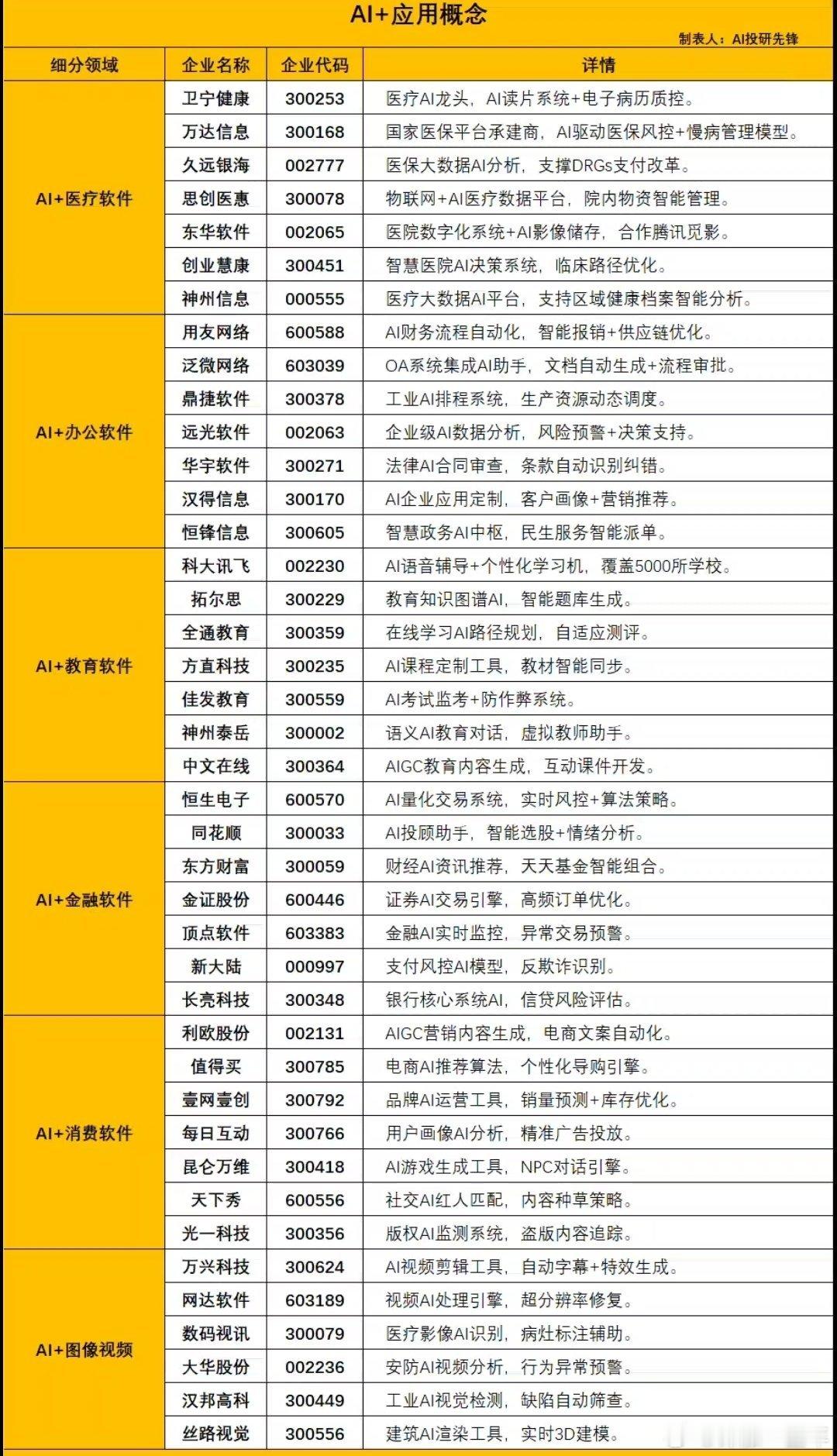 A股AI各细分领域概念梳理​​​
