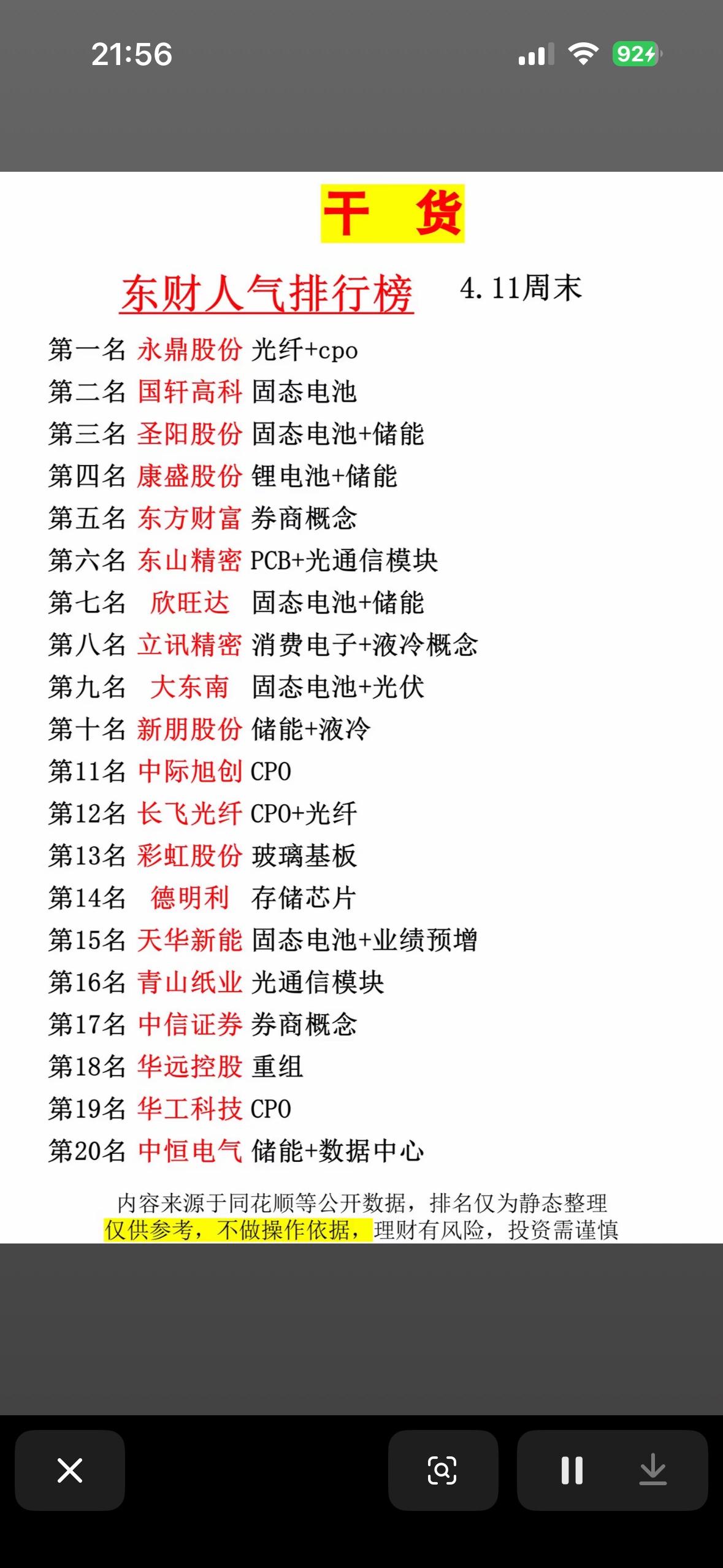 干货分享！东财人气排行榜4.11周末，带你领略热门股票！📈📈📈4月