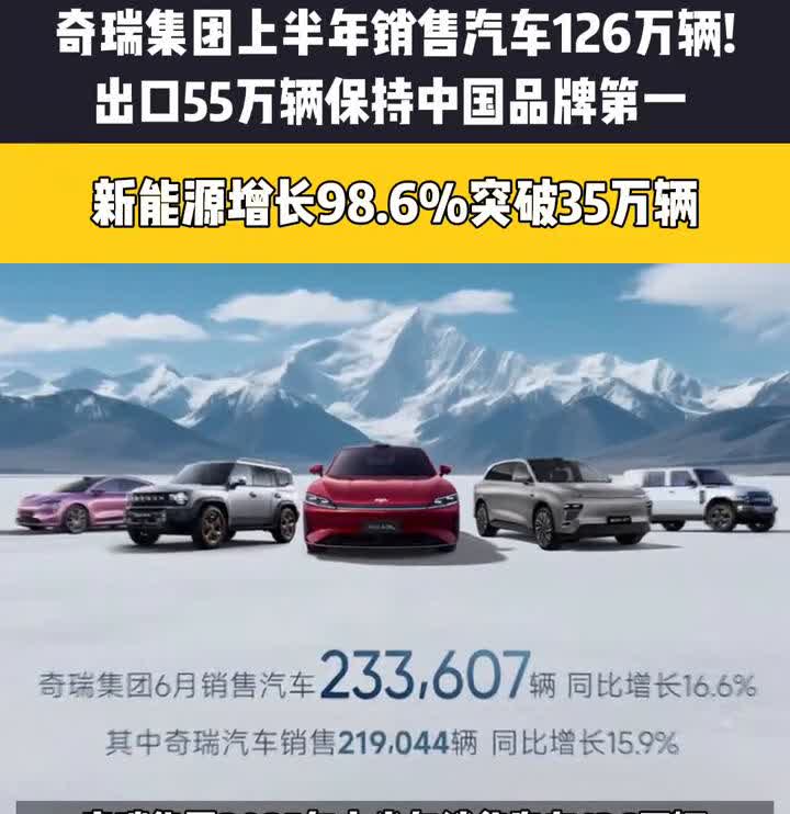 奇瑞集团上半年销售汽车126万辆，出口55万辆保持中国品牌第一，新能源增长98.