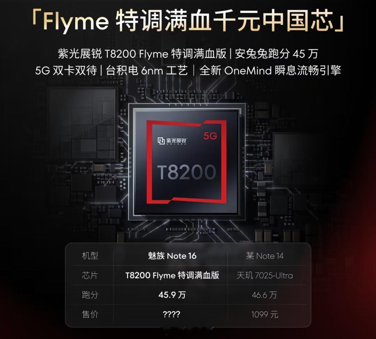 魅族Note16标准版，用的是紫光展锐T8200Flyme特调满血版