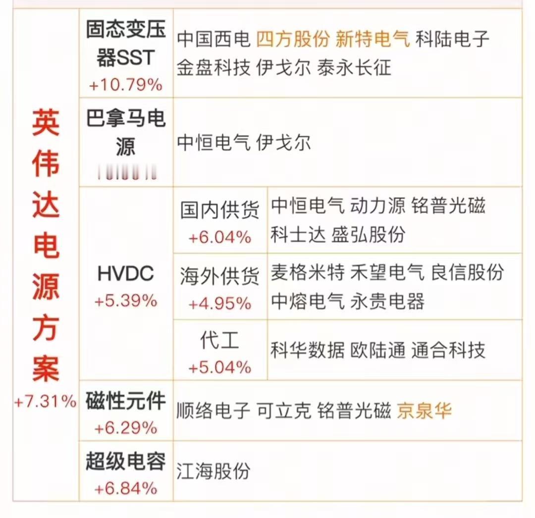 科技新题材！在OCPGlobalSummit2025上英伟达正式发布面向未