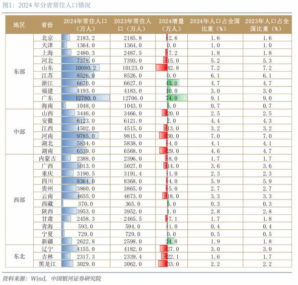 据央视报道，当前，我国人口发展出现了新特征：小学在校生规模已在2023年达峰，初