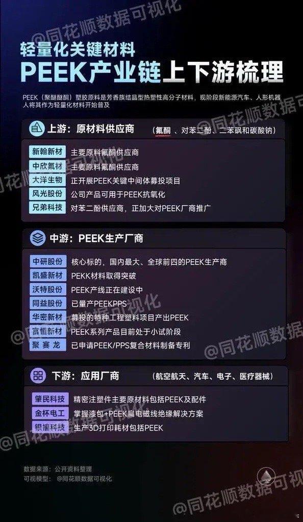 人形机器人PEEK材料何时可以抄底？看完明白。人形机器人产业链中大