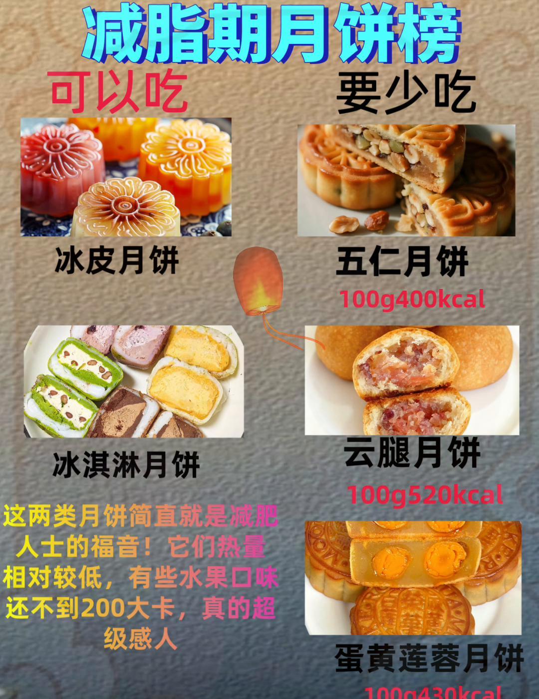 2025年月饼真变了样，低糖不是噱头，是国标硬刚出来的。广州酒家莲蓉月饼碳水降
