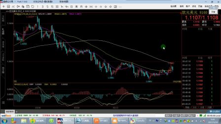 现货原油使用60分钟均线短线买卖点操作(机构