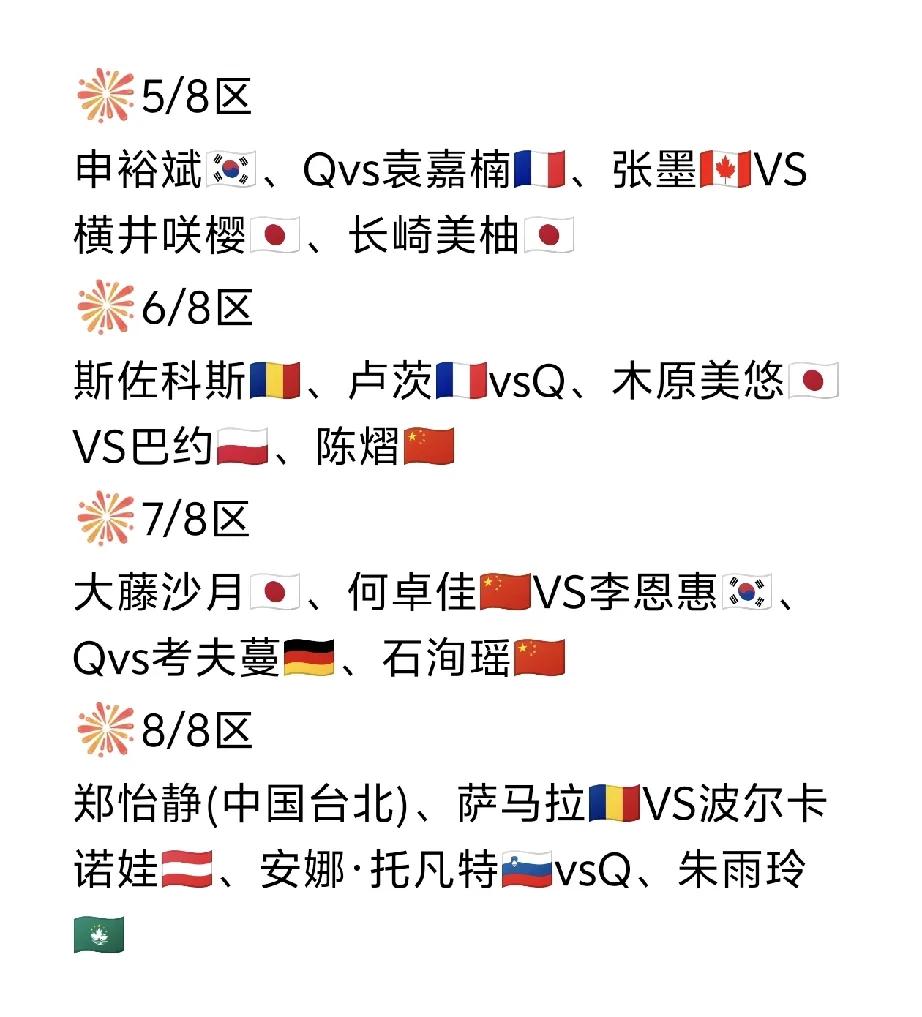 WTT球星挑战赛，卢布尔雅那站是600积分，所以这一站外协主力名将都来了，比上一