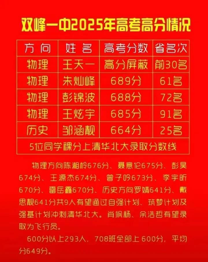 6月25日，湖南考生的成绩得以公布，娄底双峰一中的708班，全班同学的成绩均在6