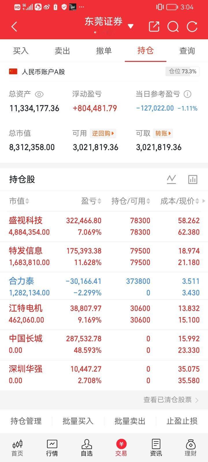 势哥每日实盘更新！六十天翻倍挑战，全力以赴，全力以赴蜕变自己！坚持每日真实复盘，