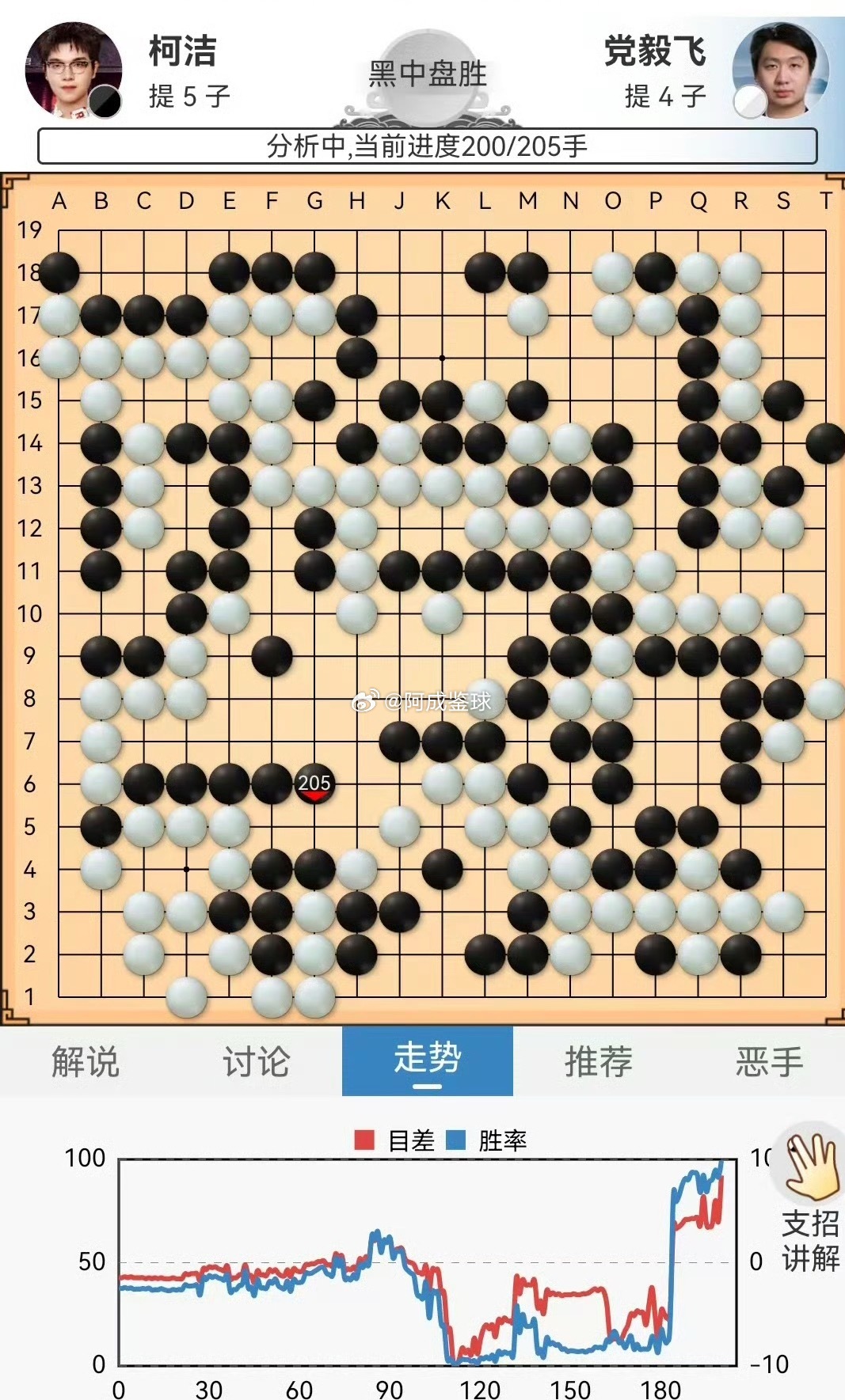 柯九KJ王中王围棋争霸赛赛果发布柯洁王中王冠军恭喜柯洁九段执黑205手中盘胜党毅
