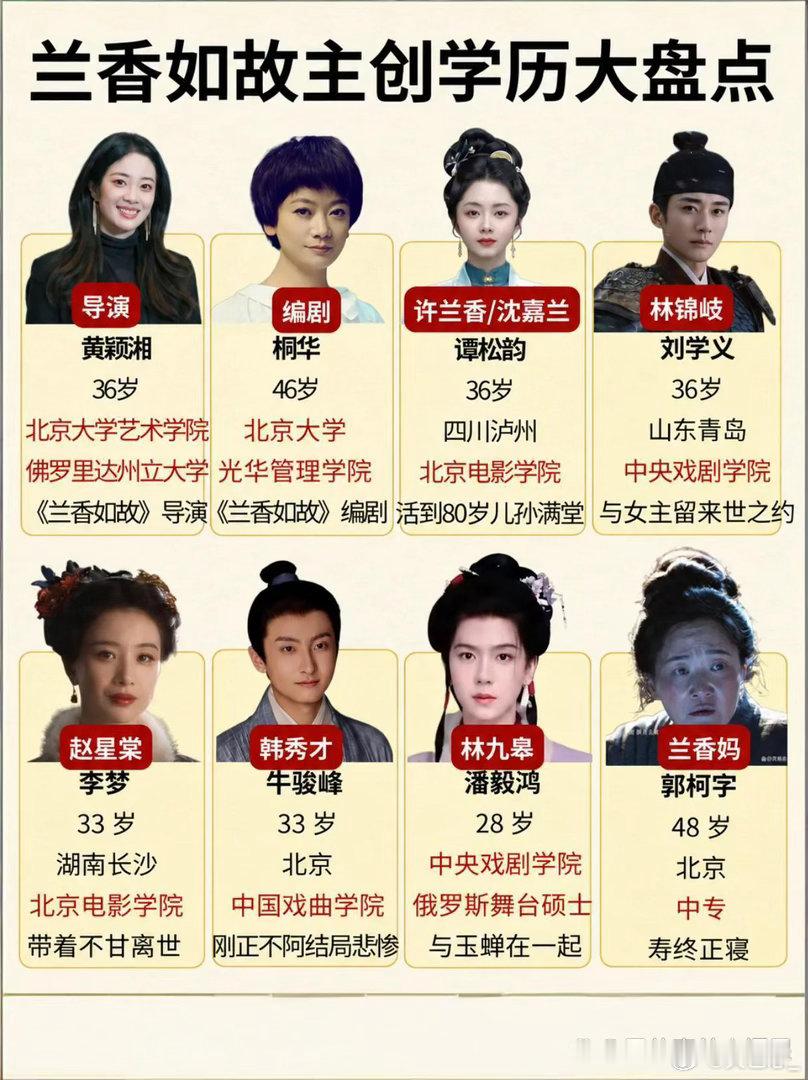 兰香如故主创学历大盘点​​​