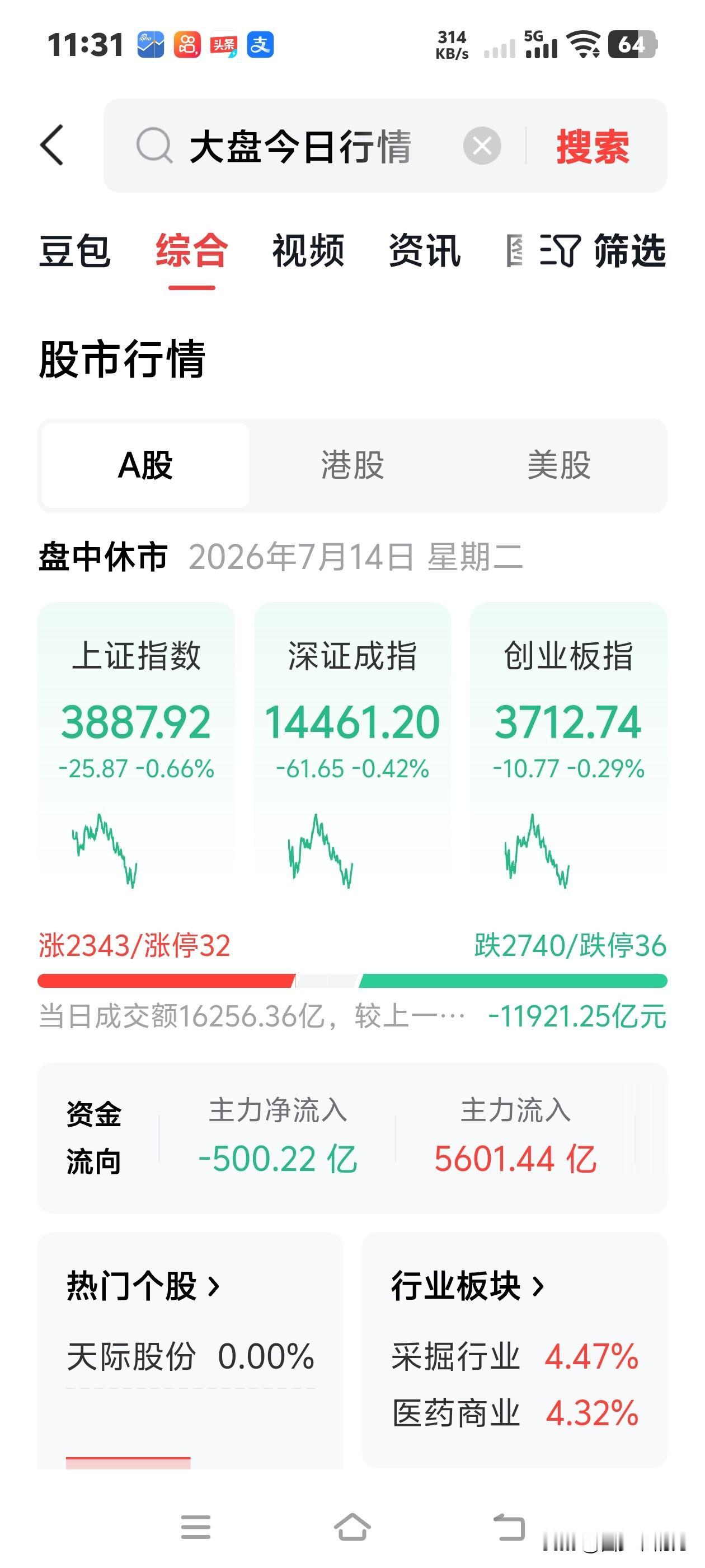 熬过了至暗时刻，却倒在了黎明之前。昨天竟然心一横清仓了一大半基金，只留了一点点