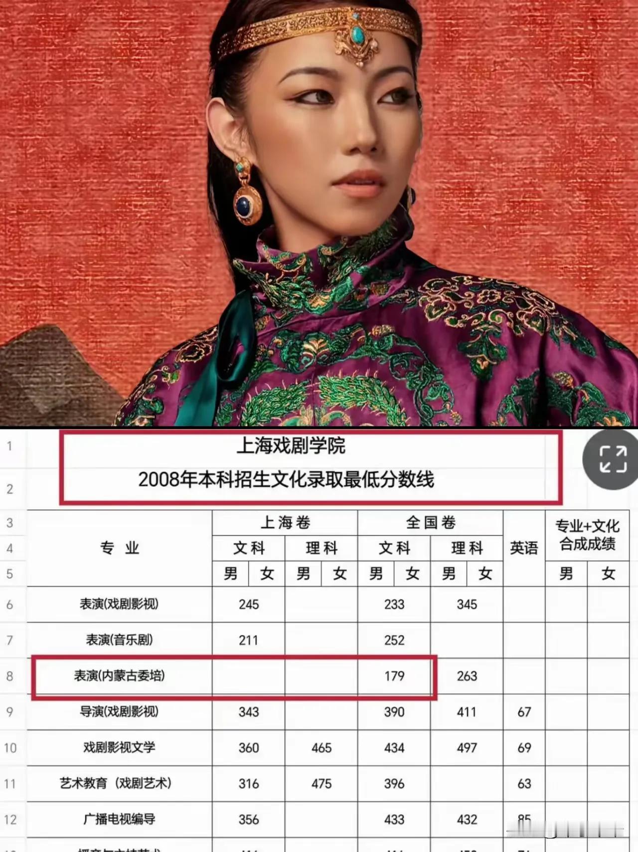 可能当误了一个能够走上定向委培的穷人家孩子呀。浪费了一个名额。