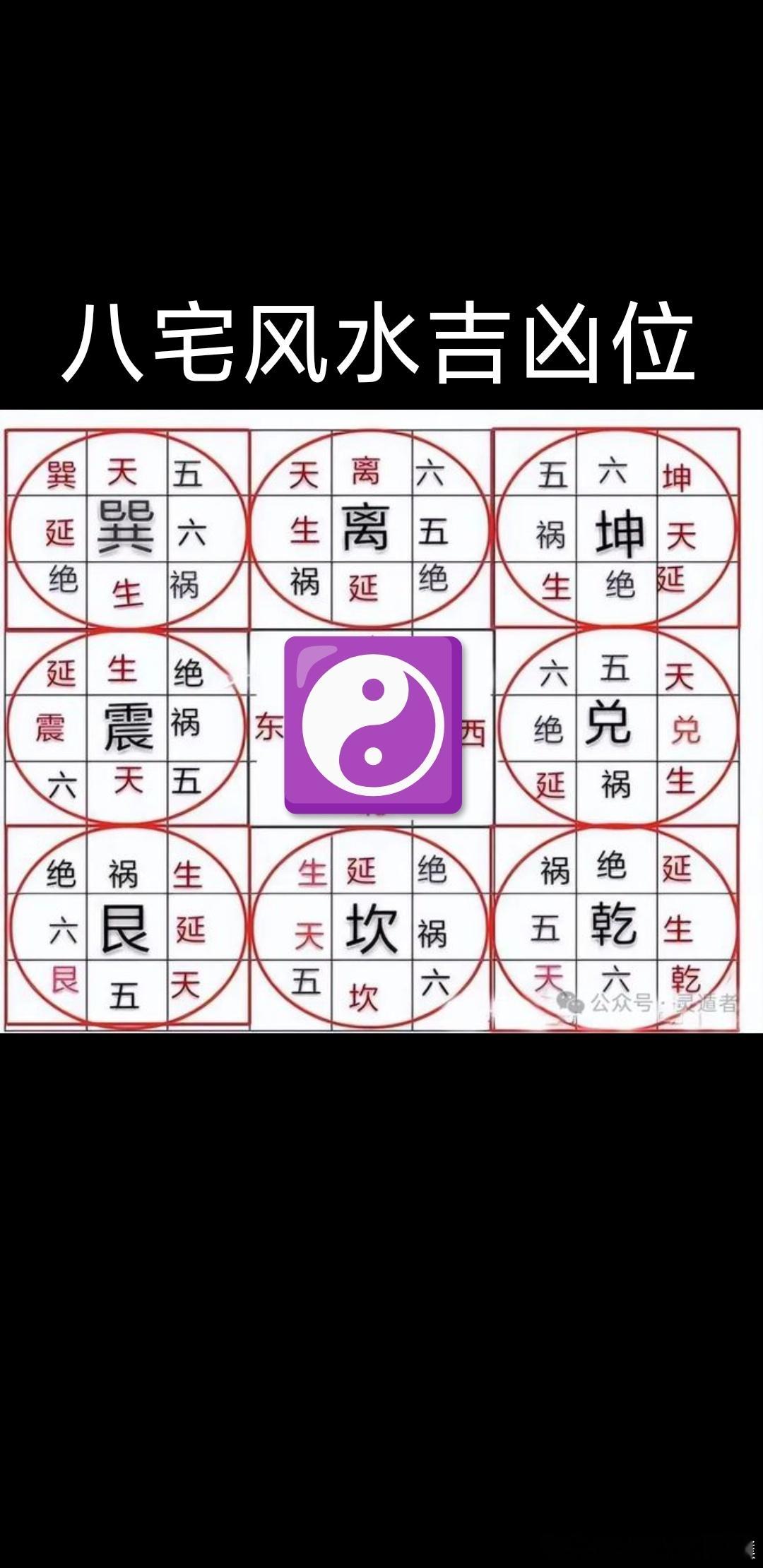 将要失传的民间57条八宅六十四卦看事法诀，终于整理好！句句金句￼八宅风水传到今天