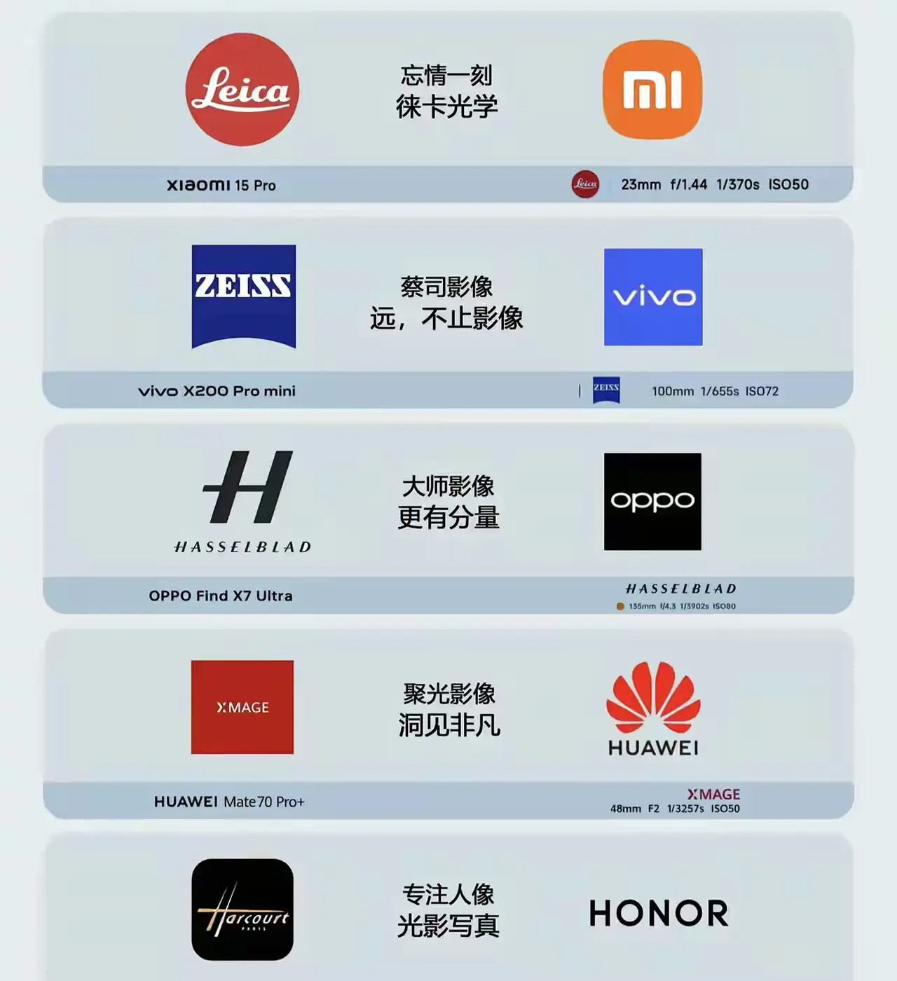 不同旗舰手机影像对比​​​