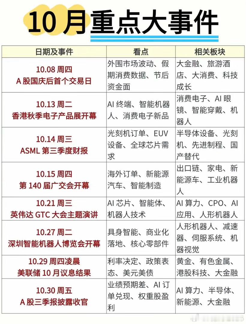 10月投资日历真的得攥紧了，AI和机器人轮番登场的行情，稍不留神就错过大肉。之前