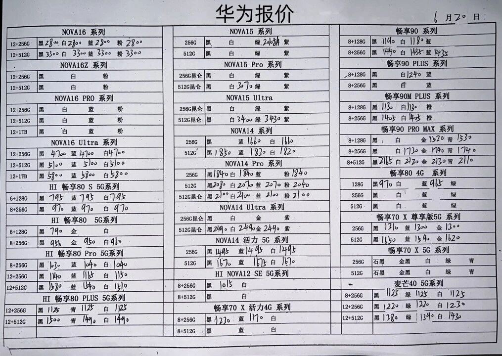 最新华为手机系列价格更新，这两天还算平稳。华为手机