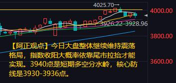 【11月5日A股盘前分析：今日大盘整体继续维持震荡格局】昨日