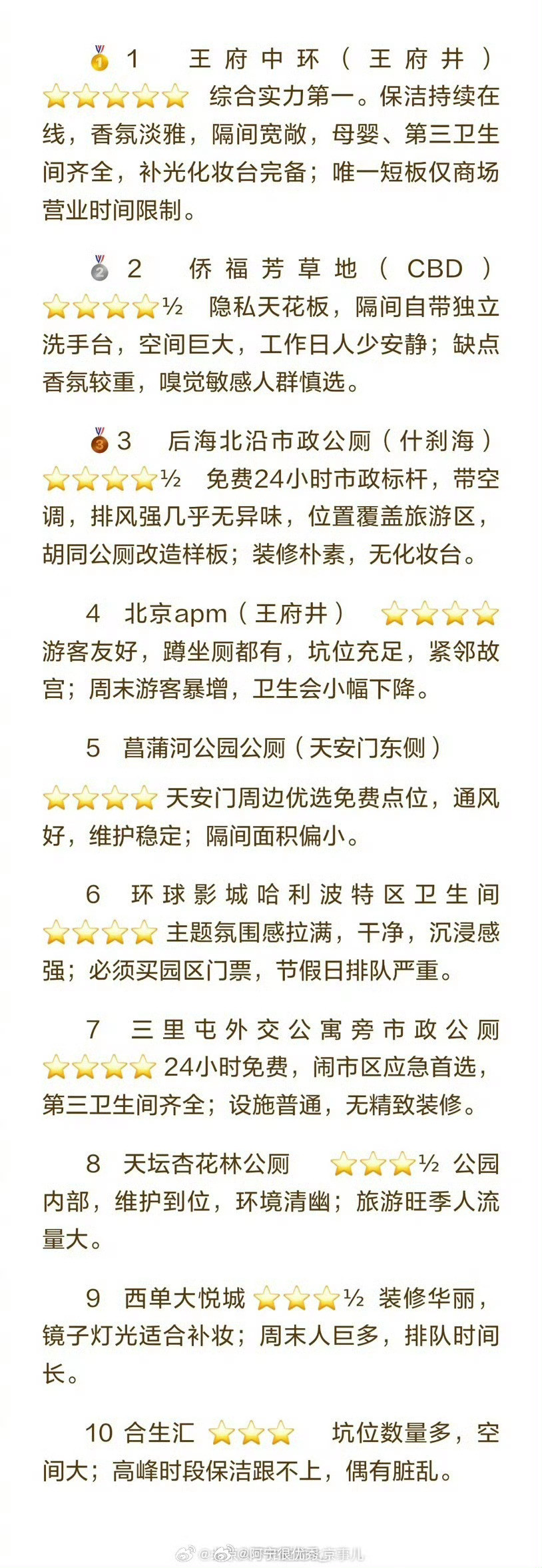 转自网友，北京厕所必拉榜