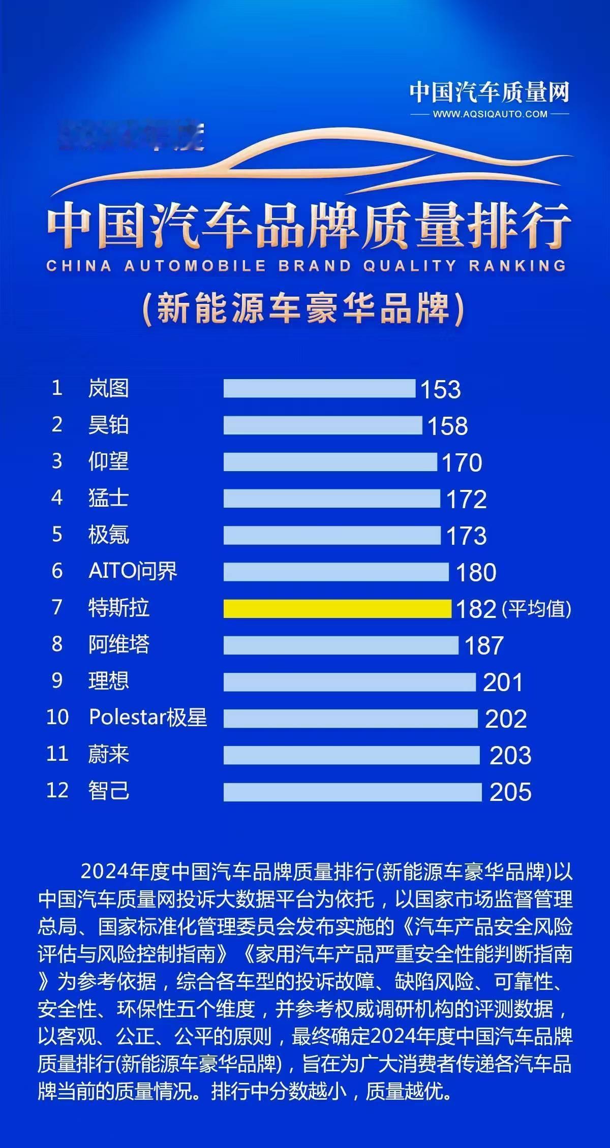 岚图梦想家：以品质为基，重塑高端新能源MPV价值标杆新能源MPV质量冠军20