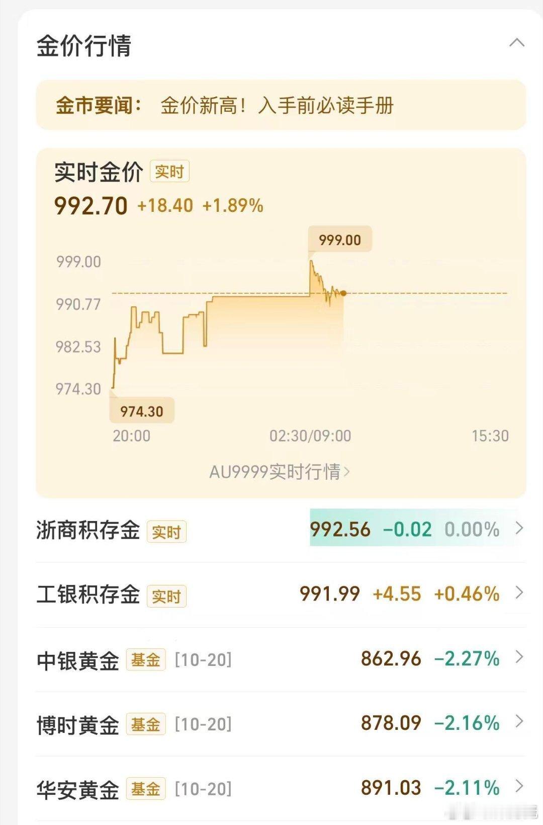 金价银价大反攻，这也太离谱了，得亏之前把该买的都买了，没有过多的考虑，不然一直