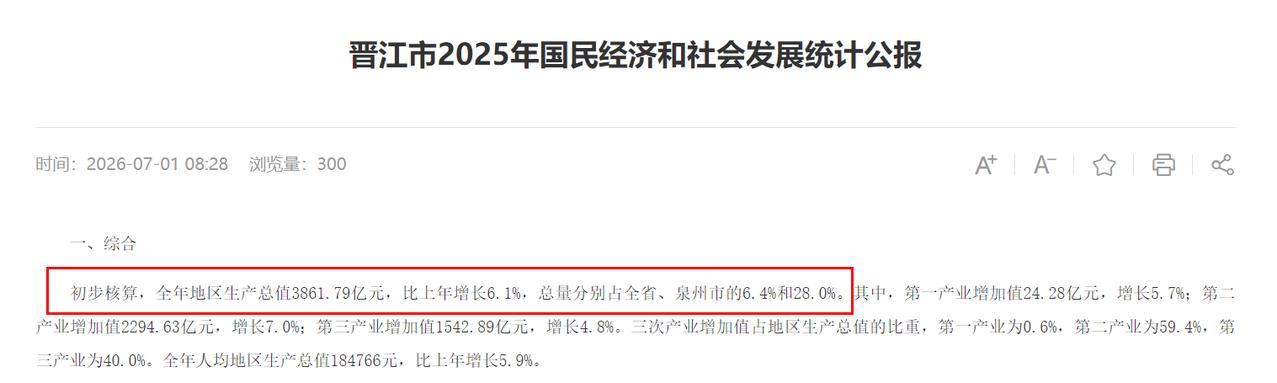 全国第三！真没想到晋江经济这么强，一双鞋子的贡献这么大！福建果然低调，晋江这