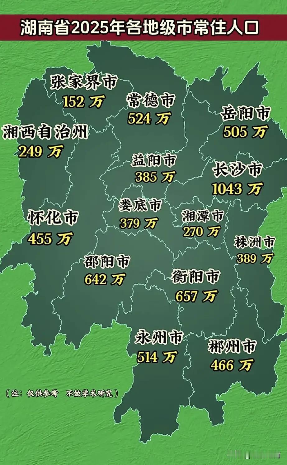 湖南常住人口数量曝光！衡阳意外位列第二！根据这份名单。省会长沙位列第一，人口1