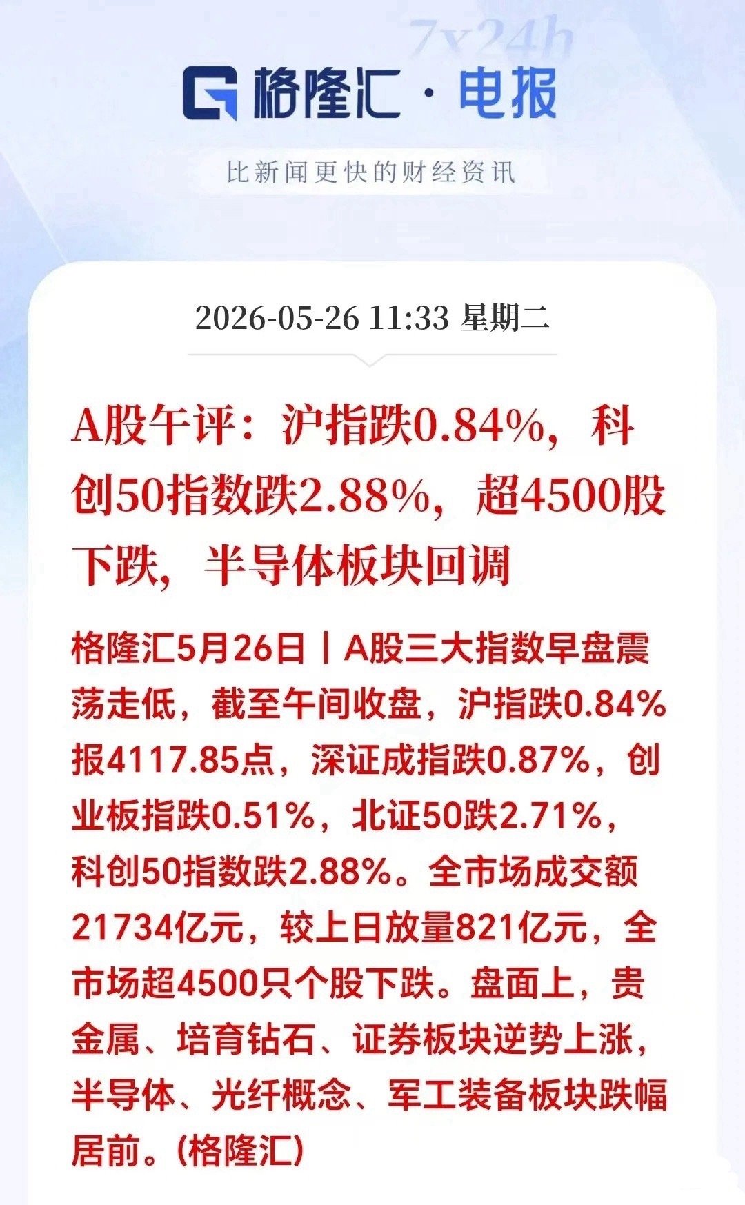 今天A股不对劲，又是上演老套路。昨天芯片半导体大涨之后，今天资金就开始跑路，典型
