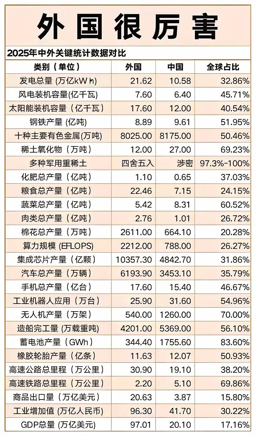 世界上就俩个国家！一个中国一个外国[笑着哭][笑着哭]