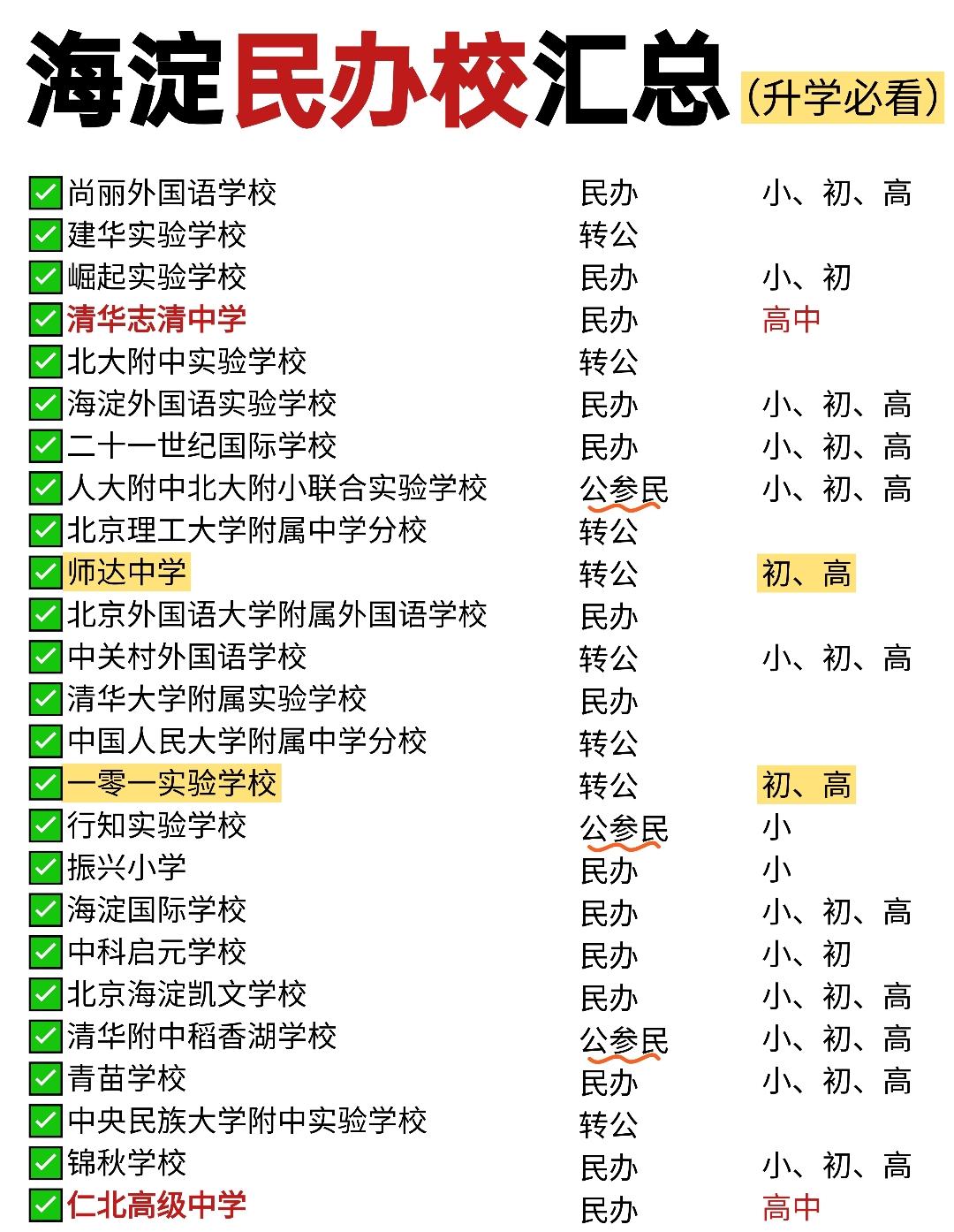 海淀民办校汇总：升学路上的多样选择与实际考量海淀的教育资源一直是家长们关注
