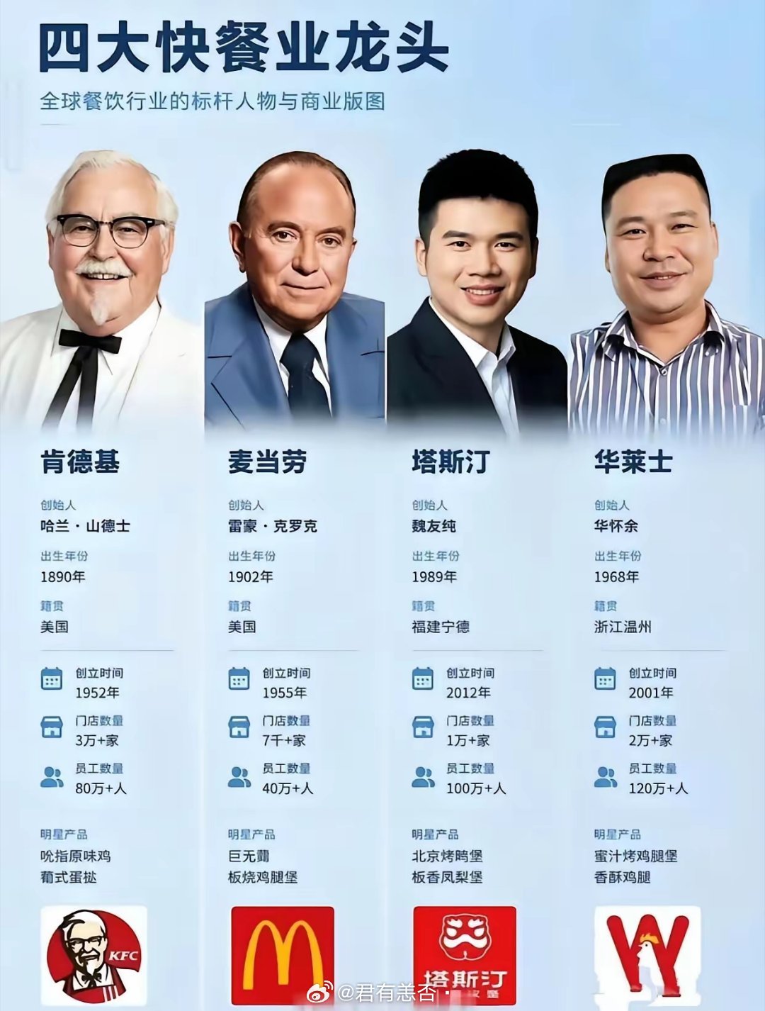 为什么感觉塔斯汀，前途无量