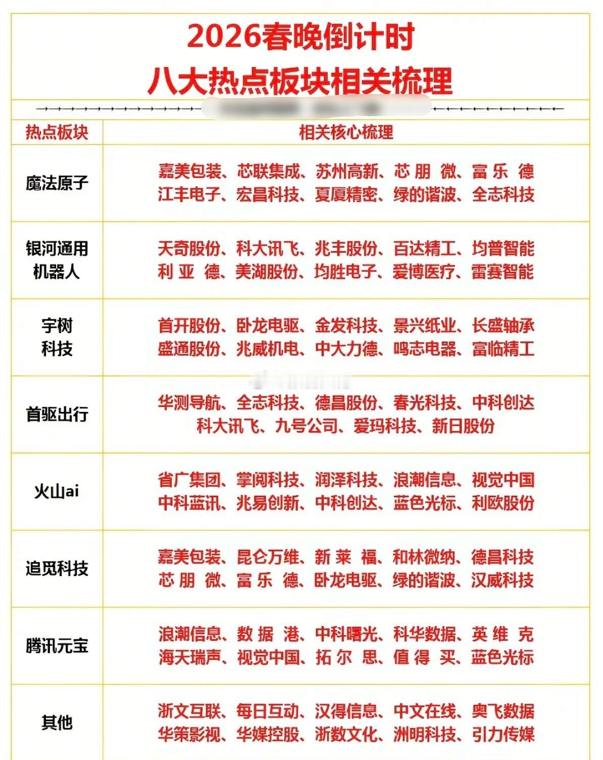 2026年春晚倒计时！八大热点板块核心梳理！1.魔法原子2.银河通用机器人3.宇