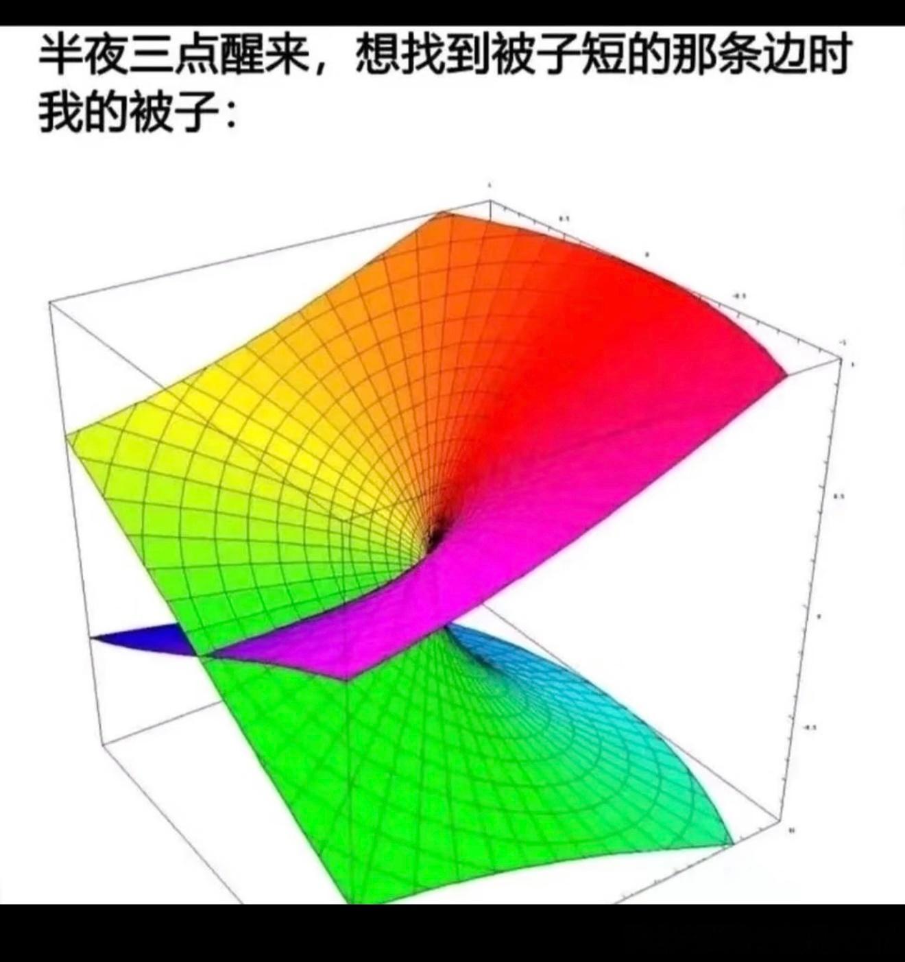 7092就是找不到呀​​​