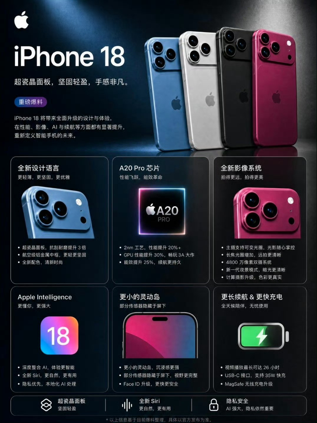 史上颜值巅峰iPhone要来了依旧套娃，依旧毫无新意。除了ios的强大，其他毫无